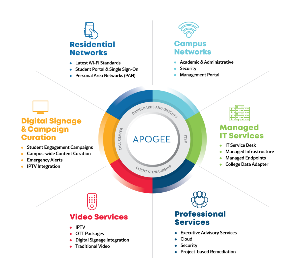 Apogee Portfolio Visualization