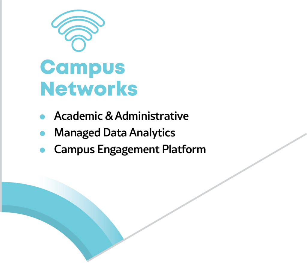 Campus Networks portfolio graphic