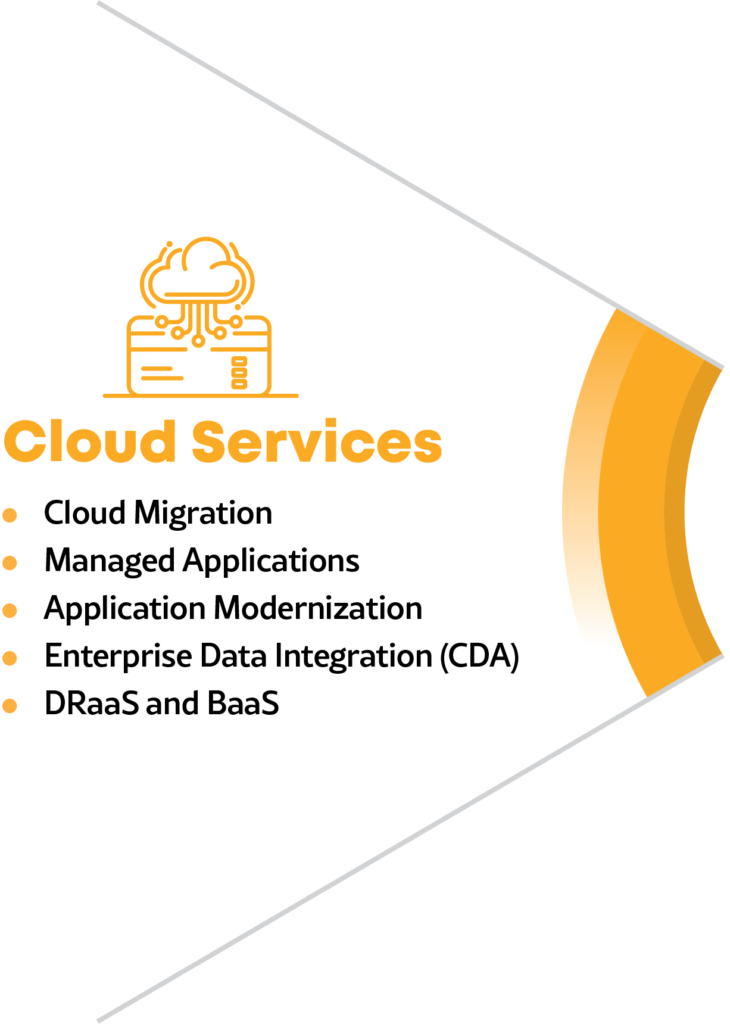 Cloud services portfolio graphic pie piece